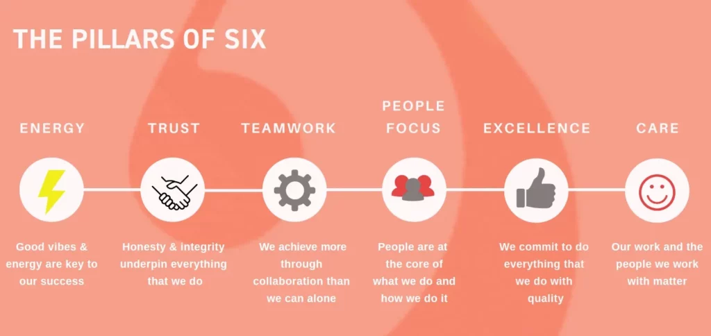 About Six 4 Six Physio